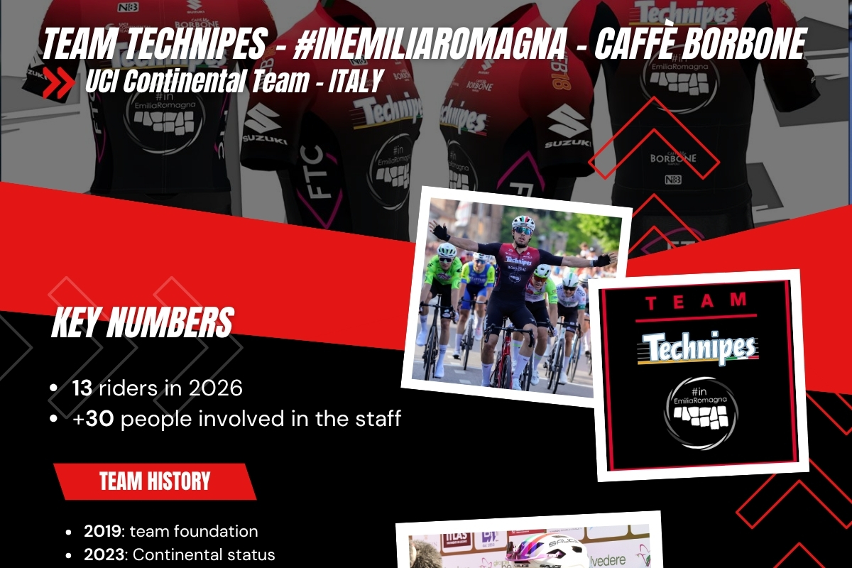 Press Kit Team Technipes #inEmiliaRomagna Caffè Borbone